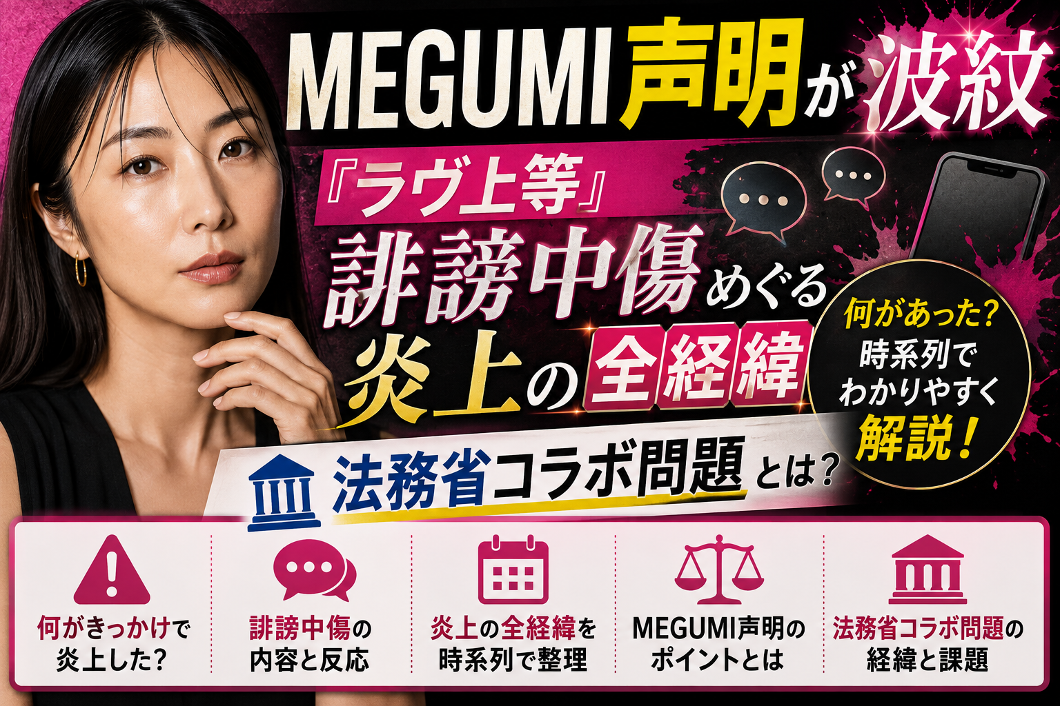 ラヴ上等経緯