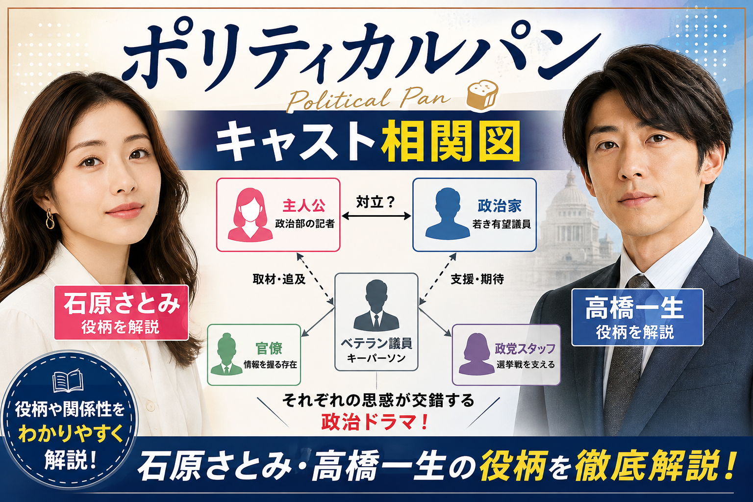 ポリティカルパンのキャスト相関図
