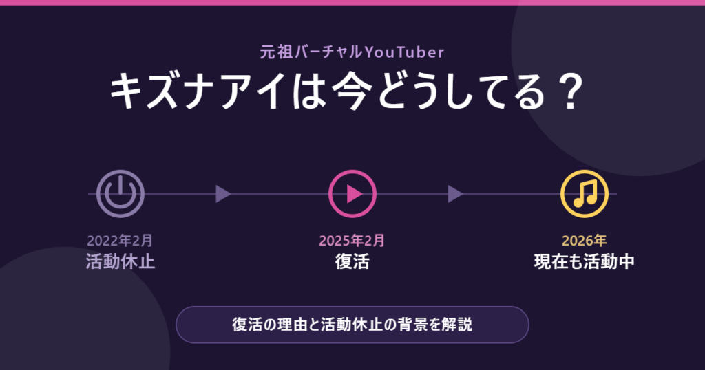キズナアイ現在