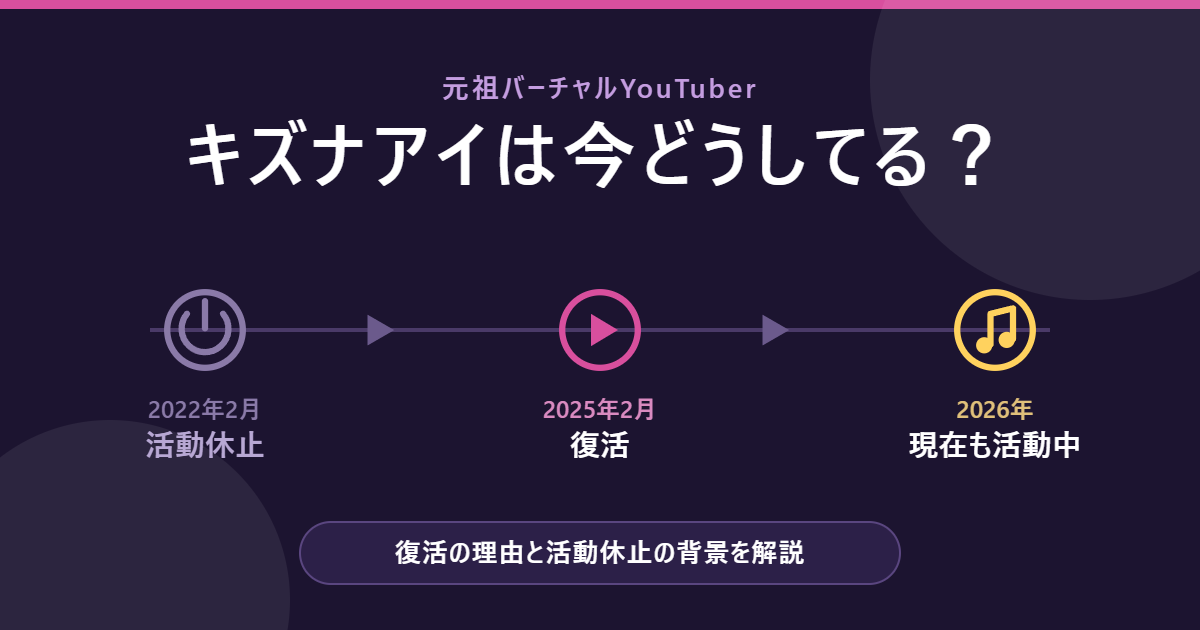 キズナアイ現在