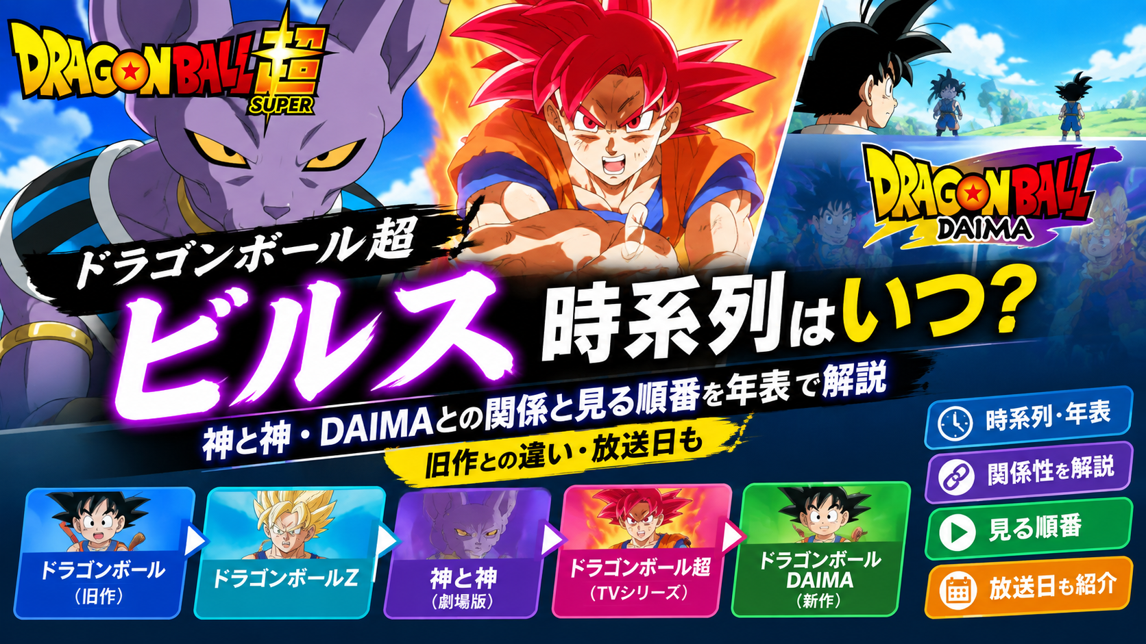 ビルスとドラゴンボール時系列